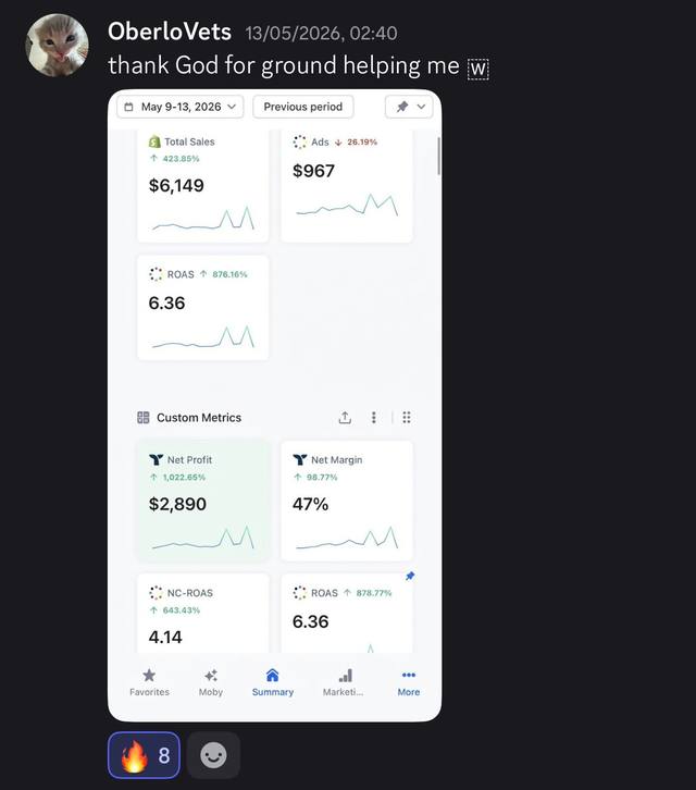 OberloVets metrics dashboard